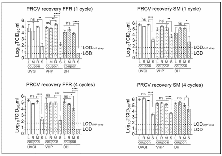 Supplementary Figure 1.