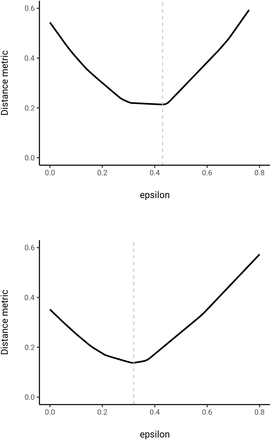 Supplementary Figure 7: