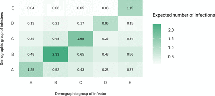 Supplementary Figure 2: