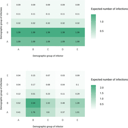 Supplementary Figure 3: