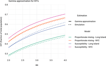 Supplementary Figure 4: