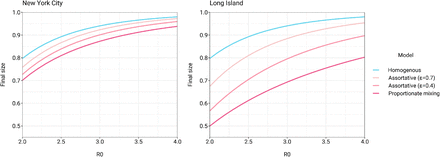 Supplementary Figure 5: