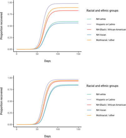 Supplementary Figure 6: