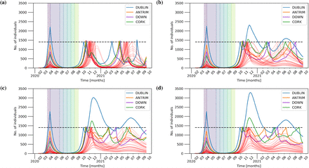 Figure 11: