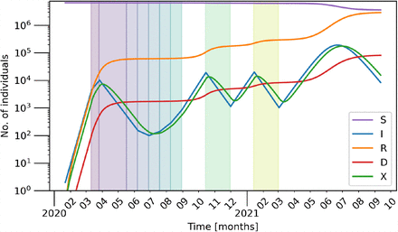 Figure 14: