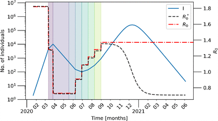 Figure 3: