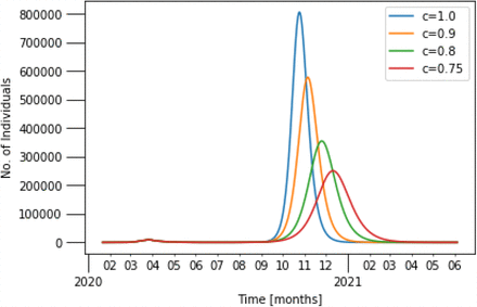 Figure 5: