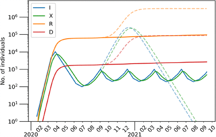 Figure 8: