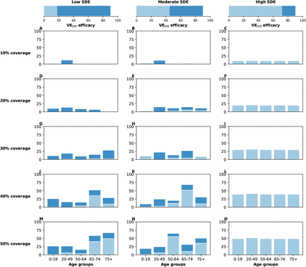 Figure S11: