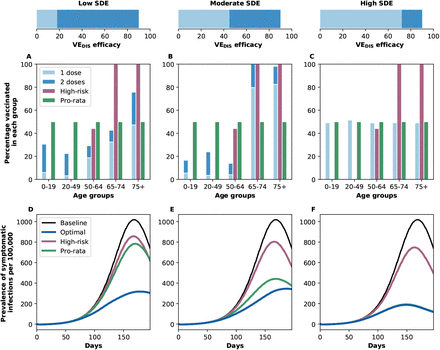 Figure 4: