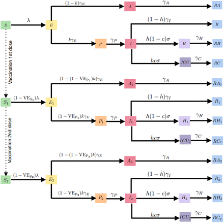 Figure S1: