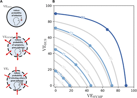 Figure S2: