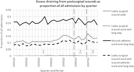 Figure 6.