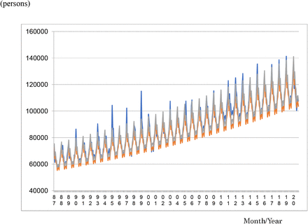 Figure 1: