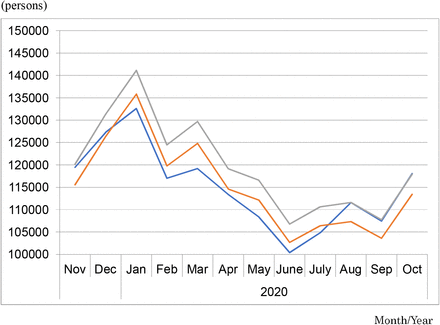 Figure 2: