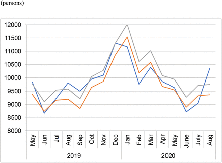 Figure 4: