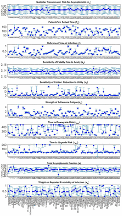 Figure S11.