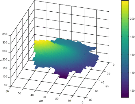 Figure 10: