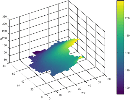 Figure 12: