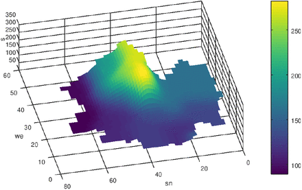 Figure 13: