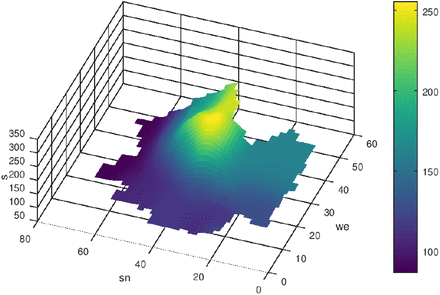 Figure 14: