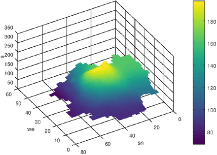 Figure 16: