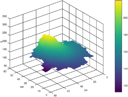 Figure 17: