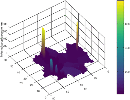 Figure 18: