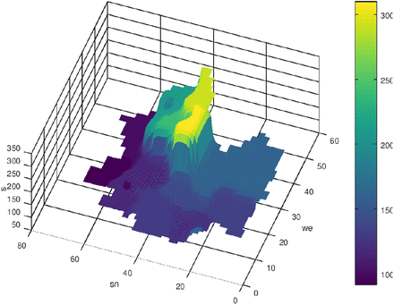 Figure 5: