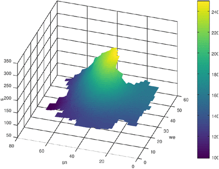 Figure 7: