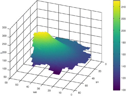 Figure 8: