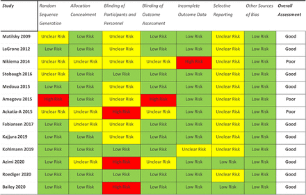 Table 1: