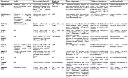 Table 1.