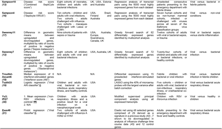 Table 1.