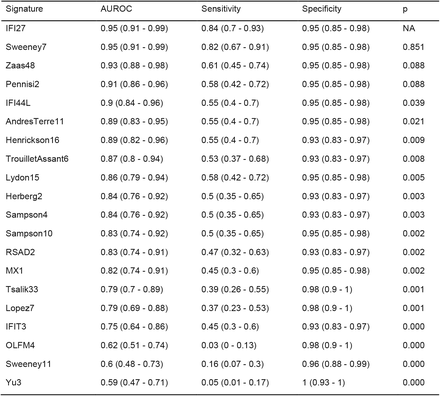 Table 2.