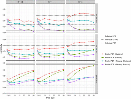 Figure 2: