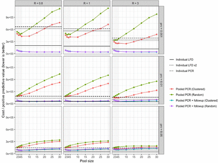 Figure 3: