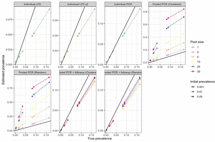 Figure 4: