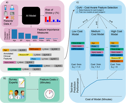 Figure 1: