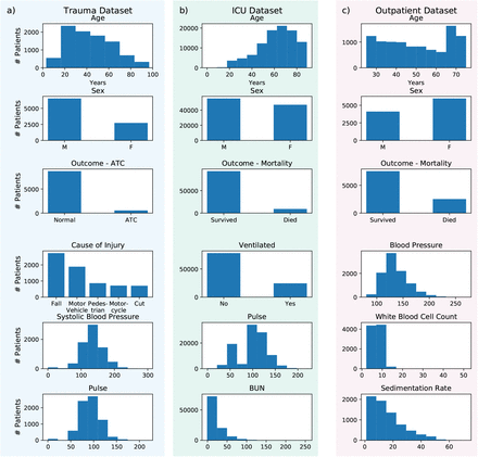 Figure 2: