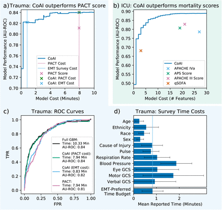 Figure 3: