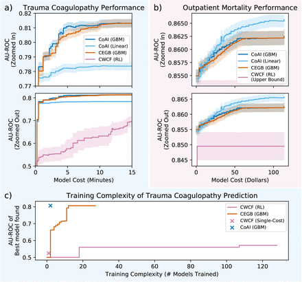 Figure 4: