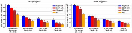 Figure 1: