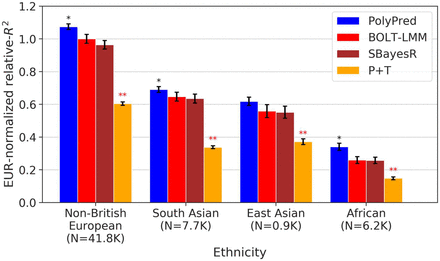 Figure 2: