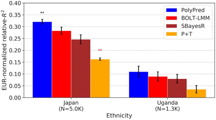 Figure 3: