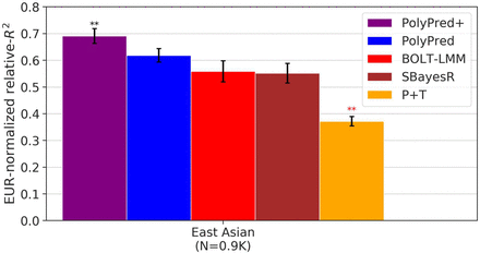 Figure 4: