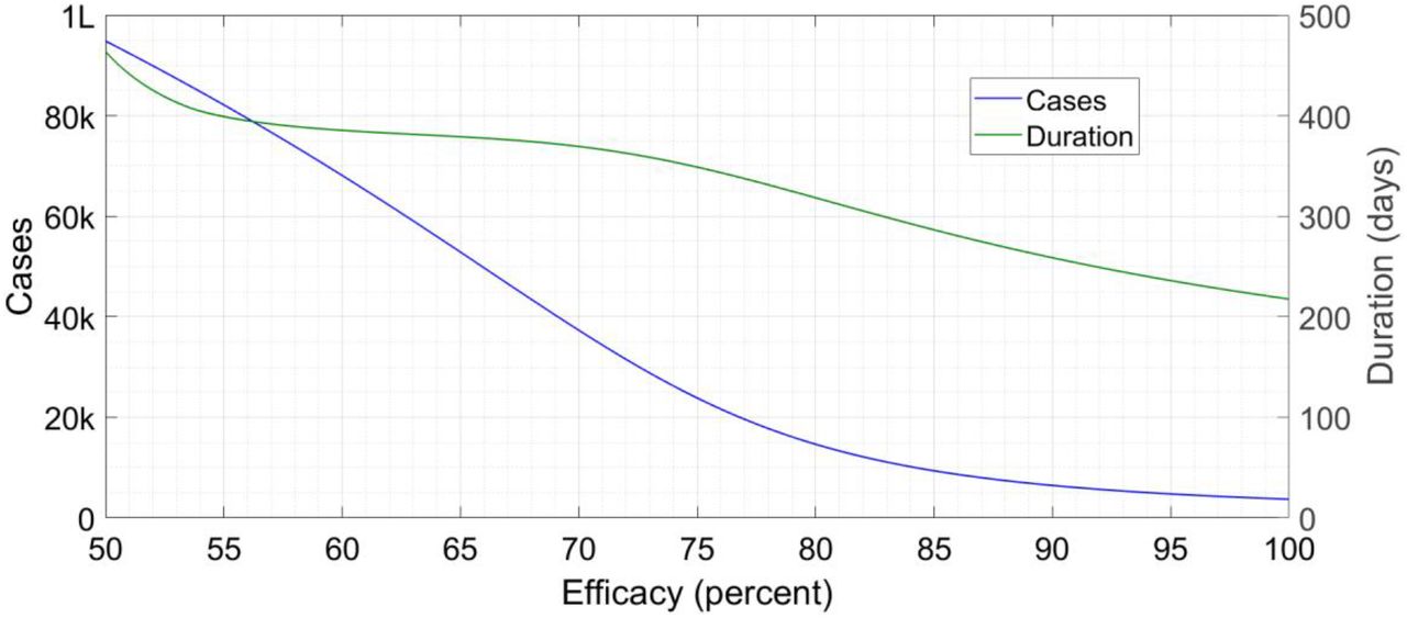 Impact Of Immediate And Preferential Relaxation Of Social And Travel Restrictions For Vaccinated People On The Spreading Dynamics Of Covid 19 A Model Based Analysis Medrxiv