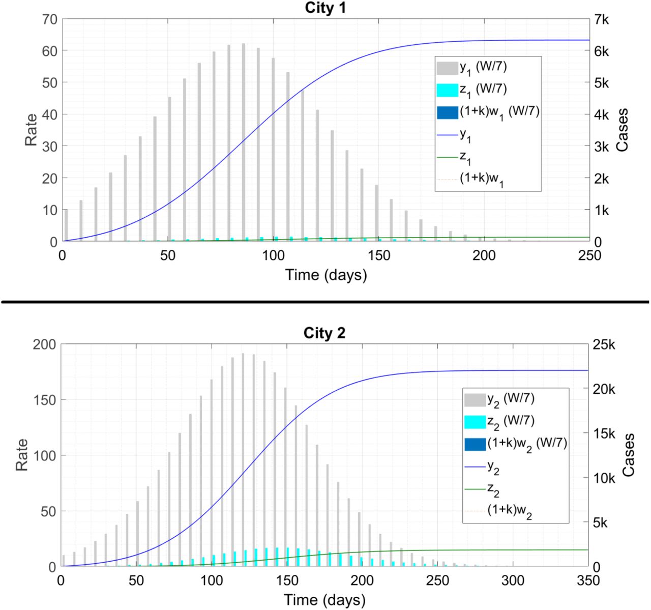 Impact Of Immediate And Preferential Relaxation Of Social And Travel Restrictions For Vaccinated People On The Spreading Dynamics Of Covid 19 A Model Based Analysis Medrxiv