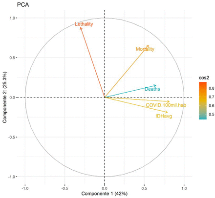 Figure 7.