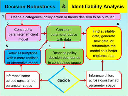 Figure 7: